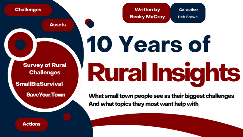 Survey of Rural Challenges 2015 – 2025 results post thumbnail image